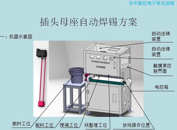 研发非标自动化设备