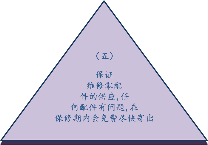 售后服务5